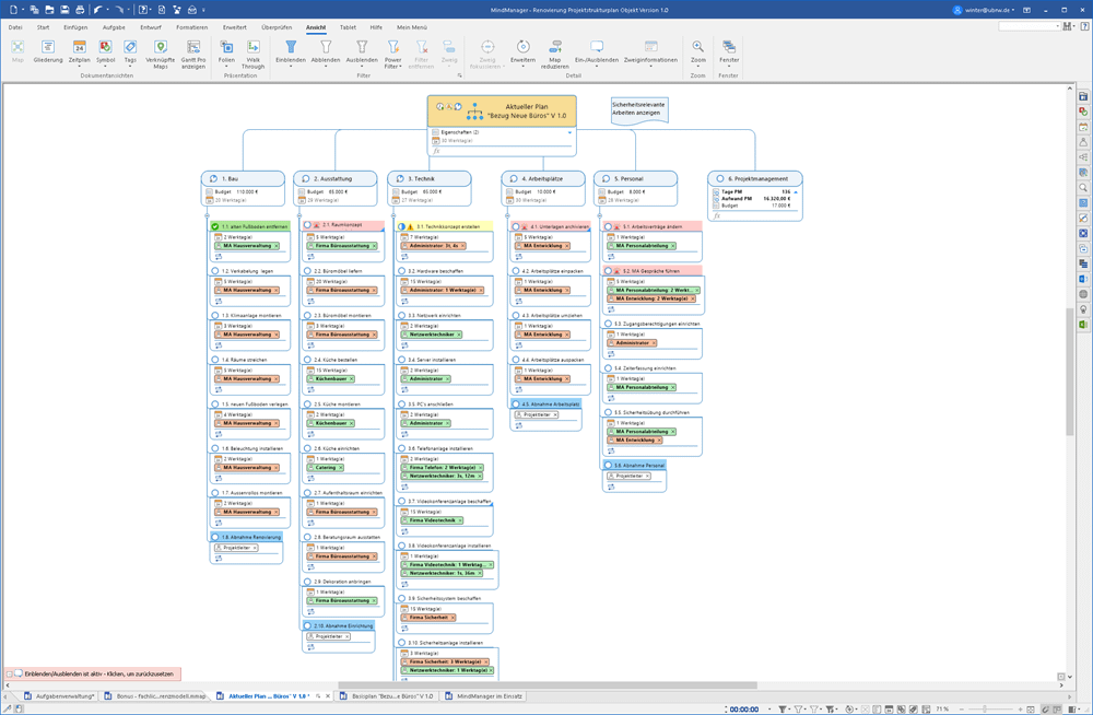 MindManager Projektstrukturplan MindManager Projektstrukturplan