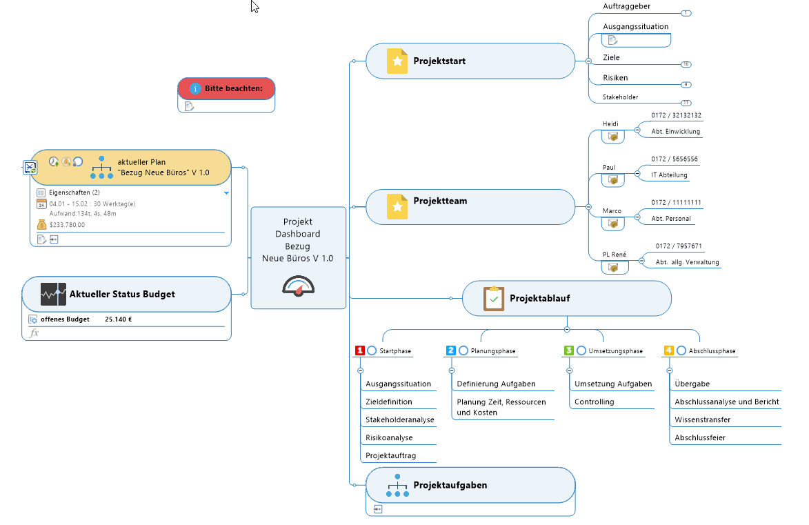 Mindmanager Modul Projektmanagement Ren Winter Beratung Coaching Training