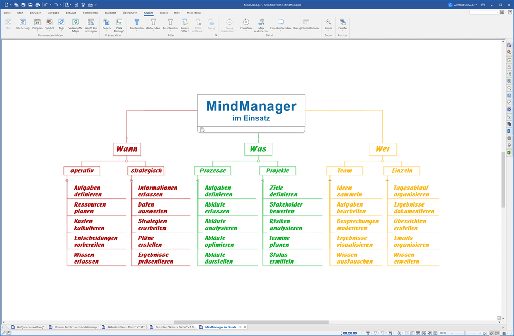 MindManager wann wo 000 MindManager