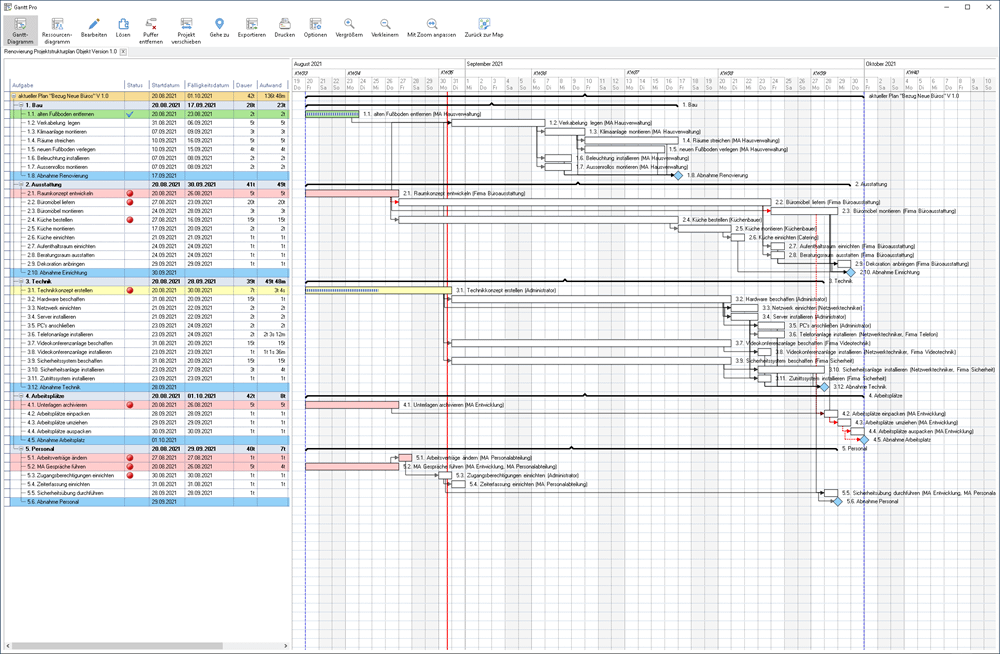 MindManager Terminplan Gantt MindManager Terminplan Gantt